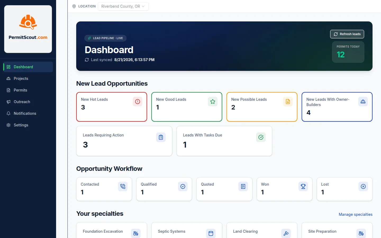 Current PermitScout dashboard showing scored permit leads and sales workflow
