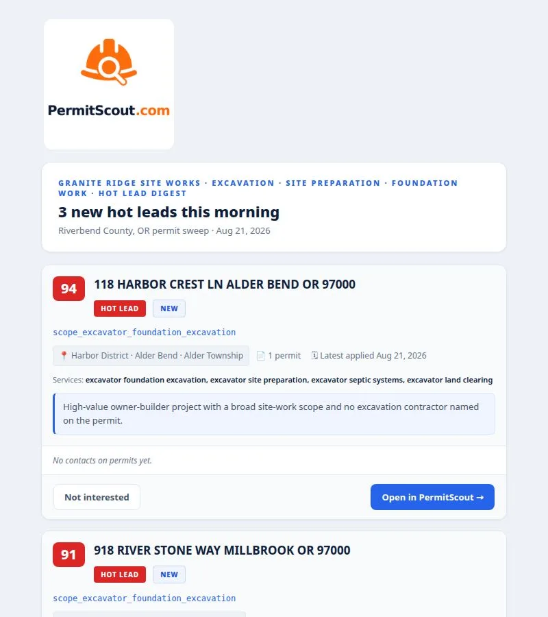 The PermitScout.com priority opportunity email with scored projects and quick actions